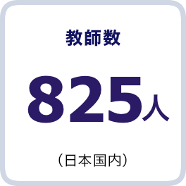 教師数825人(日本国内)