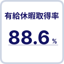 有給休暇取得率80.4%