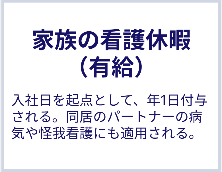 家族の看護休暇（有給）